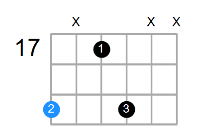 Bmb6 Chord
